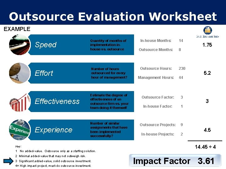 Outsource Evaluation Worksheet EXAMPLE Speed Quantity of months of implementation inhouse vs. outsource Effort