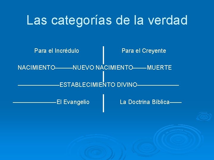 Las categorías de la verdad Para el Incrédulo Para el Creyente NACIMIENTO———NUEVO NACIMIENTO——-MUERTE ———————ESTABLECIMIENTO