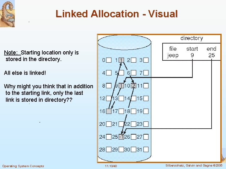 Chapter 11 2 File System Implementation Part 2