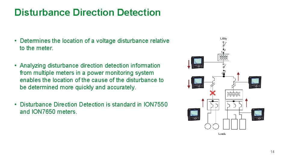 Disturbance Direction Detection • Determines the location of a voltage disturbance relative to the