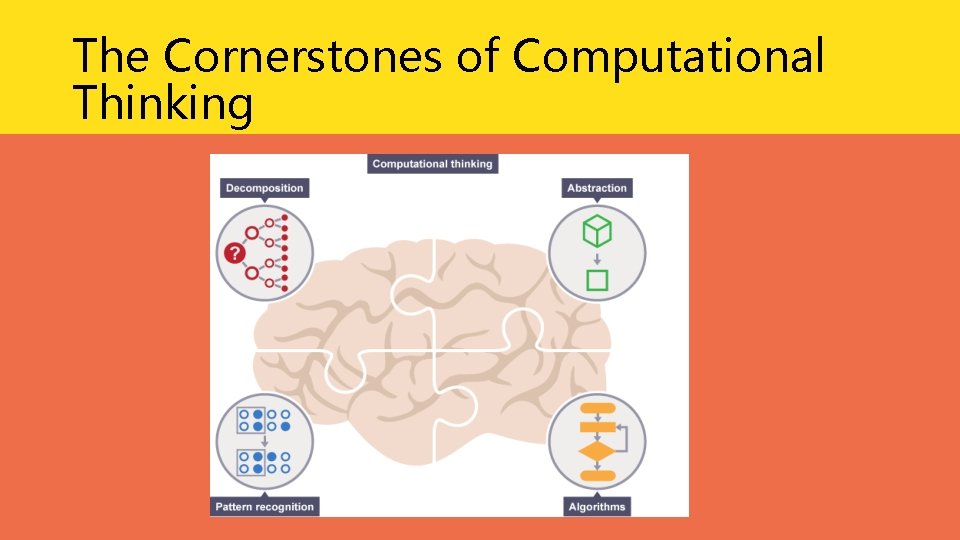 The Cornerstones of Computational Thinking The Cornerstones of Computational Thinking