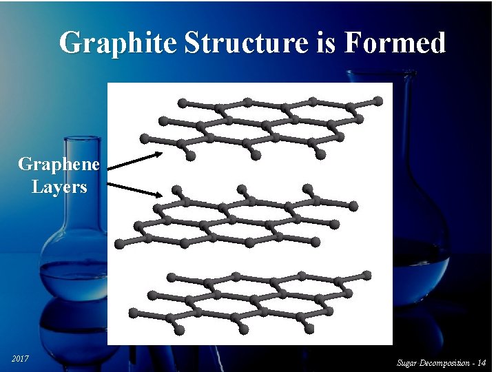 Graphite Structure is Formed Graphene Layers 2017 Decomposition - 14 14 Sucrose. Sugar Decomposition