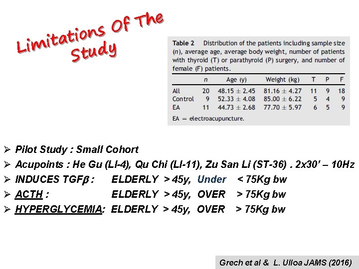 e h T f O s n o i t a Limit Study Ø