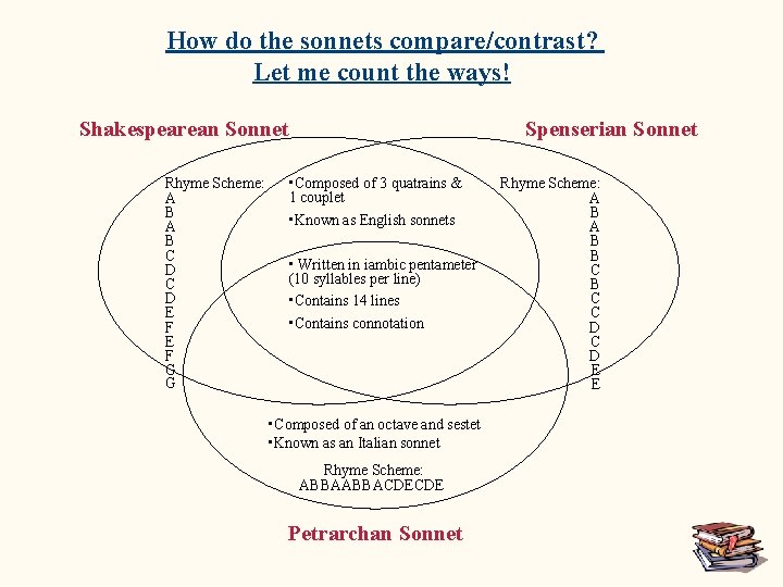 How do the sonnets compare/contrast? Let me count the ways! Shakespearean Sonnet Rhyme Scheme: How do the sonnets compare/contrast? Let me count the ways! Shakespearean Sonnet Rhyme Scheme: