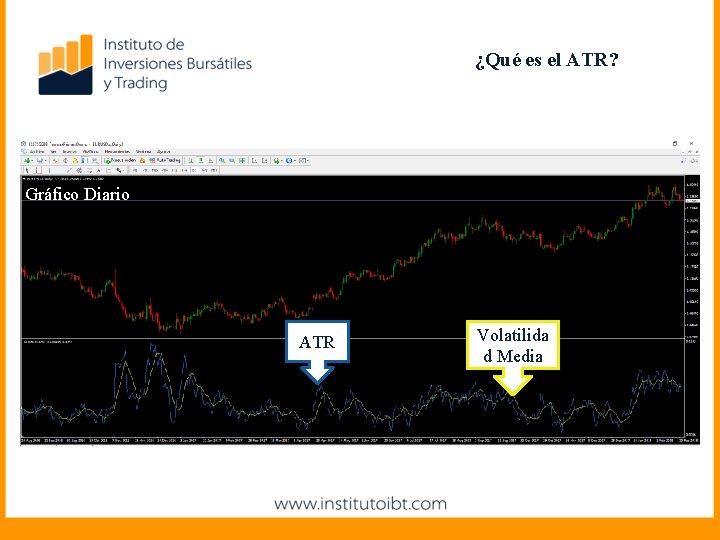 ¿Qué es el ATR? Gráfico Diario ATR Volatilida d Media 