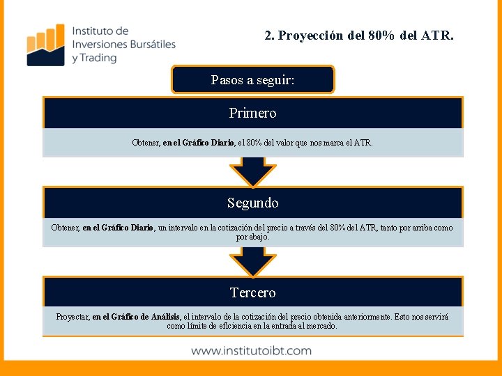 2. Proyección del 80% del ATR. Pasos a seguir: Primero Gráfico Diario Obtener, en