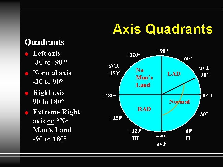 Axis Quadrants u u Left axis -30 to -90 ° Normal axis -30 to