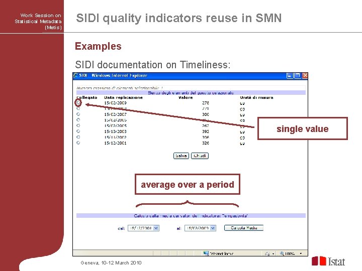 Work Session on Statistical Metadata (Metis) SIDI quality indicators reuse in SMN Examples SIDI