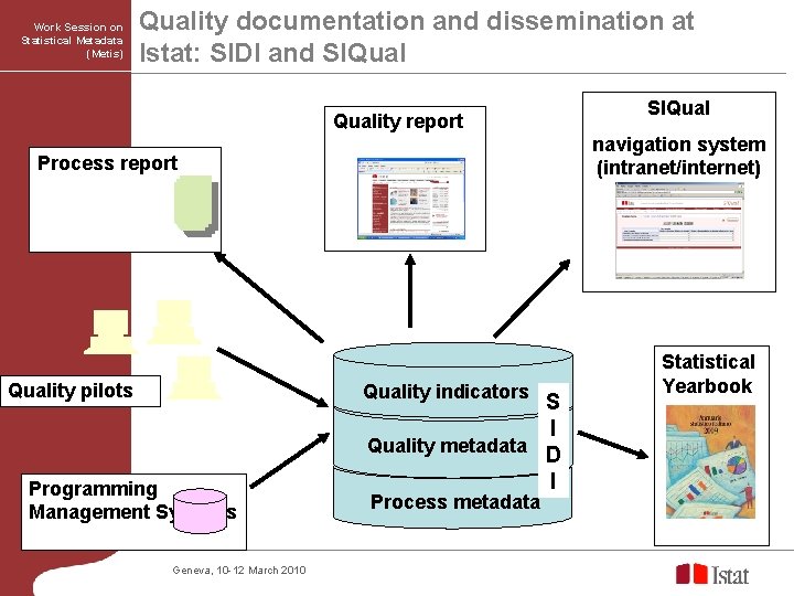 Work Session on Statistical Metadata (Metis) Quality documentation and dissemination at Istat: SIDI and