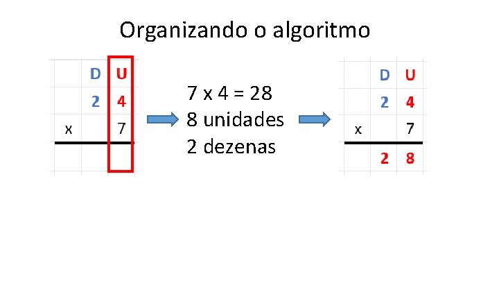 Organizando o algoritmo 7 x 4 = 28 8 unidades 2 dezenas 