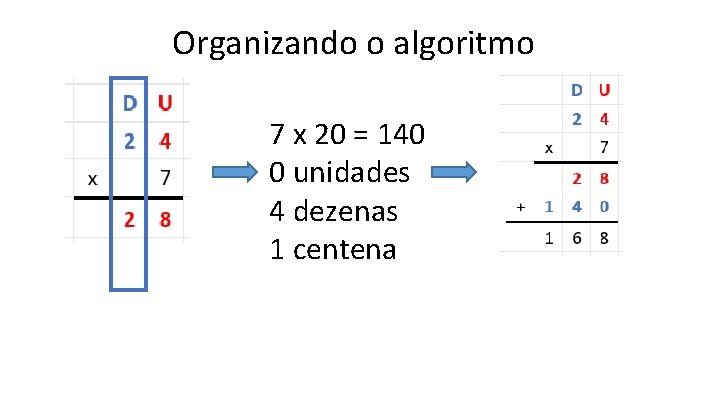 Organizando o algoritmo 7 x 20 = 140 0 unidades 4 dezenas 1 centena