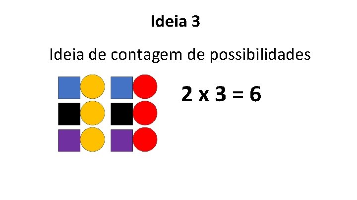Ideia 3 Ideia de contagem de possibilidades 2 x 3=6 