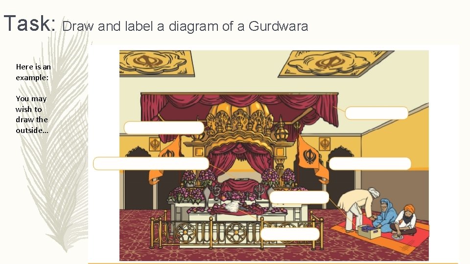 Task: Draw and label a diagram of a Gurdwara Here is an example: You