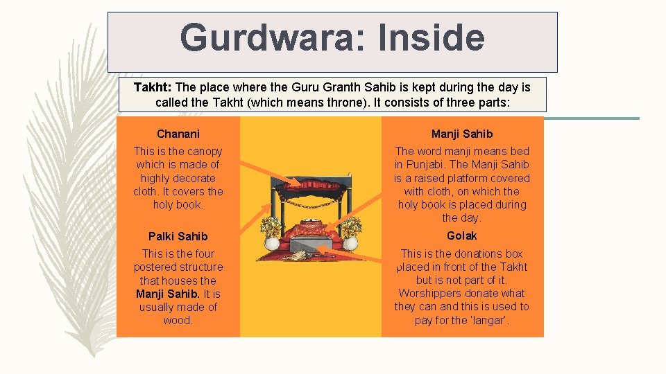 Gurdwara: Inside Takht: The place where the Guru Granth Sahib is kept during the
