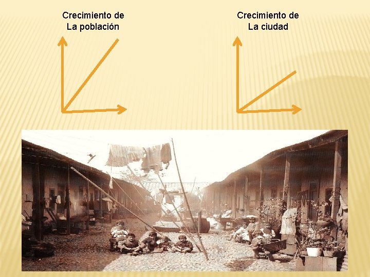 Crecimiento de La población Crecimiento de La ciudad 