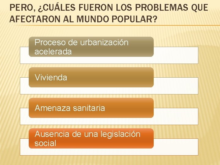 PERO, ¿CUÁLES FUERON LOS PROBLEMAS QUE AFECTARON AL MUNDO POPULAR? Proceso de urbanización acelerada