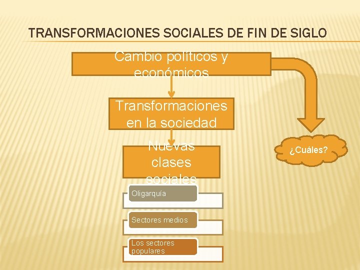 TRANSFORMACIONES SOCIALES DE FIN DE SIGLO Cambio políticos y económicos Transformaciones en la sociedad