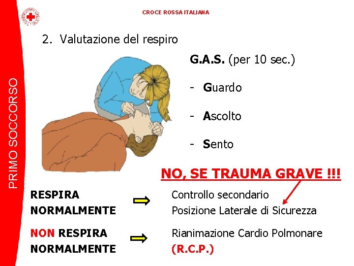 CROCE ROSSA ITALIANA 2. Valutazione del respiro PRIMO SOCCORSO G. A. S. (per 10