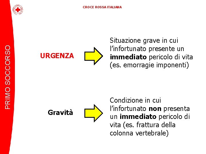 PRIMO SOCCORSO CROCE ROSSA ITALIANA URGENZA Gravità Situazione grave in cui l’infortunato presente un