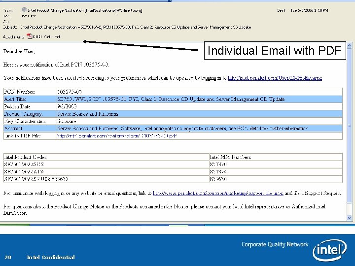 Individual Email with PDF 20 Intel Confidential Individual Email with PDF 20 Intel Confidential