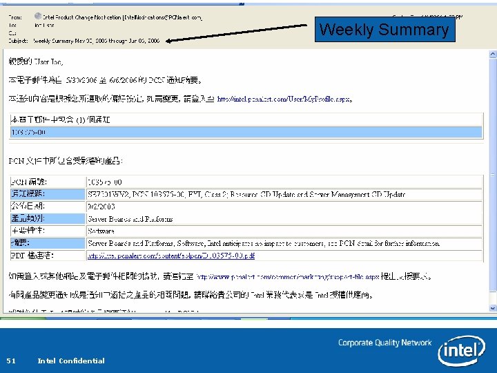 Weekly Summary 51 Intel Confidential Weekly Summary 51 Intel Confidential