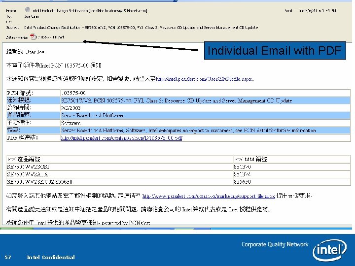 Individual Email with PDF 57 Intel Confidential Individual Email with PDF 57 Intel Confidential