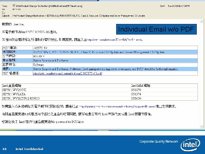 Individual Email w/o PDF 60 Intel Confidential Individual Email w/o PDF 60 Intel Confidential