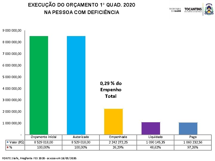 EXECUÇÃO DO ORÇAMENTO 1º QUAD. 2020 NA PESSOA COM DEFICIÊNCIA 9 000, 00 8