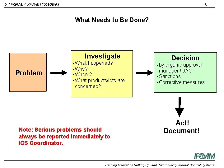 5. 4 Internal Approval Procedures 6 What Needs to Be Done? Investigate • What