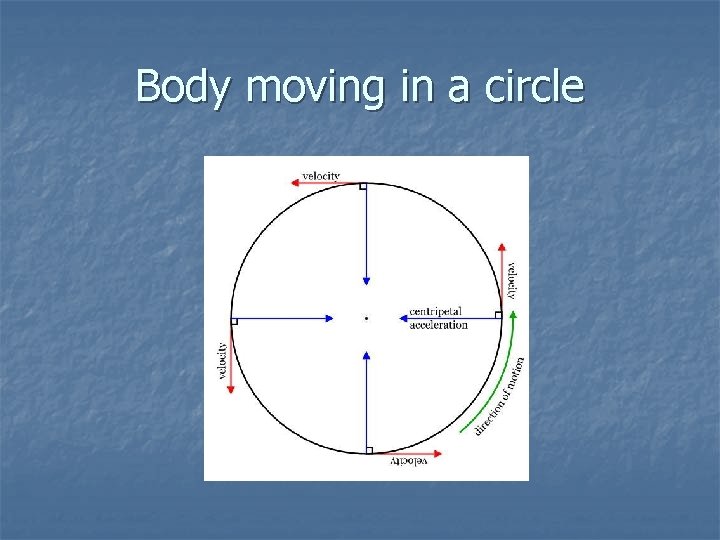 Body moving in a circle 