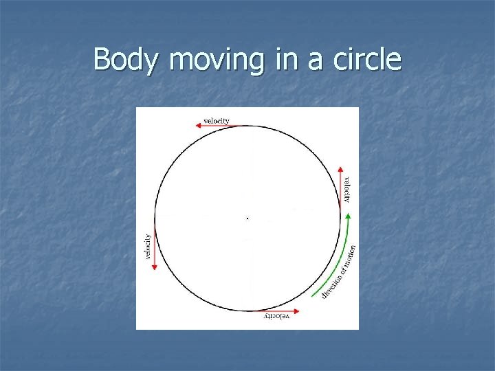 Body moving in a circle 