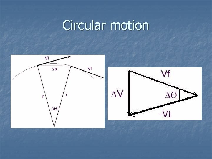 Circular motion 