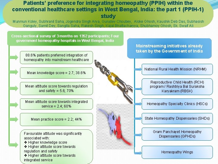 Patients’ preference for integrating homeopathy (PPIH) within the conventional healthcare settings in West Bengal,