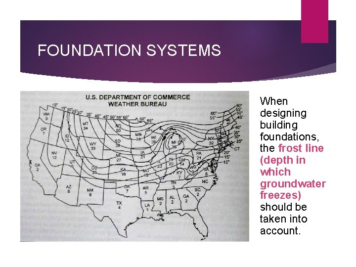 FOUNDATION SYSTEMS When designing building foundations, the frost line (depth in which groundwater freezes)