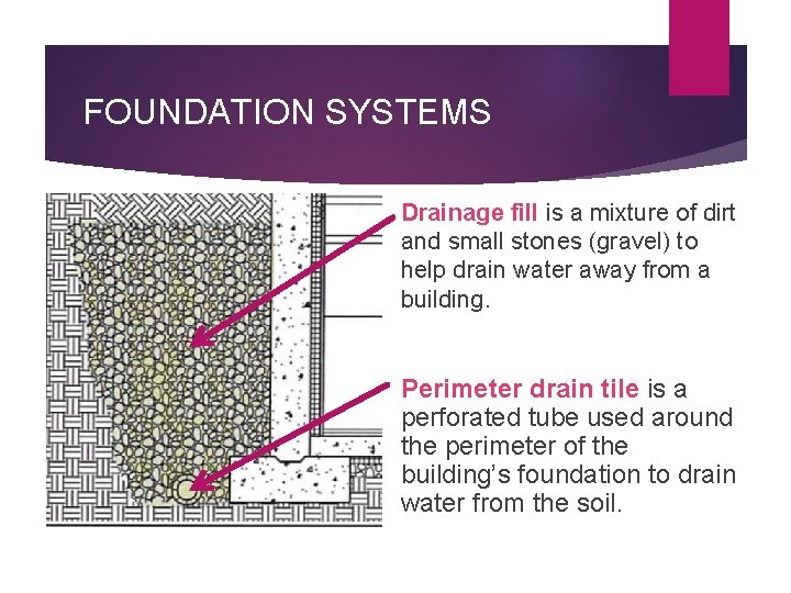FOUNDATION SYSTEMS Drainage fill is a mixture of dirt and small stones (gravel) to