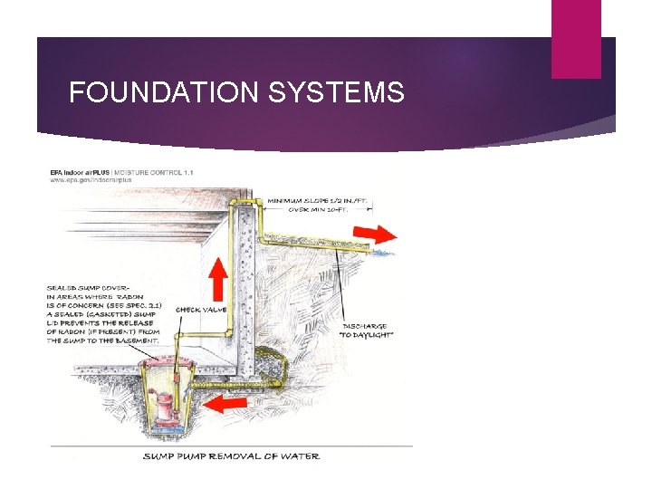 FOUNDATION SYSTEMS 