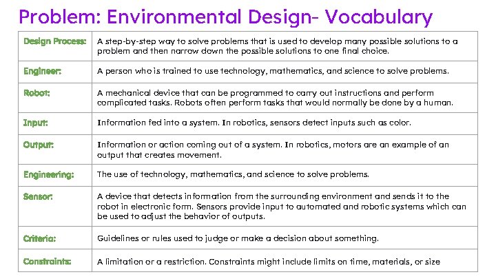 Problem: Environmental Design- Vocabulary Design Process: A step-by-step way to solve problems that is Problem: Environmental Design- Vocabulary Design Process: A step-by-step way to solve problems that is