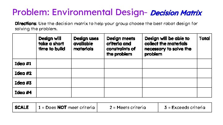 Problem: Environmental Design- Decision Matrix Directions: Use the decision matrix to help your group Problem: Environmental Design- Decision Matrix Directions: Use the decision matrix to help your group