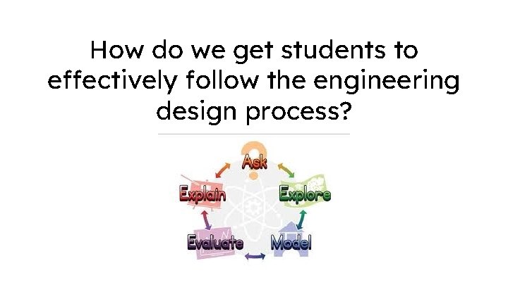 How do we get students to effectively follow the engineering design process? How do we get students to effectively follow the engineering design process?