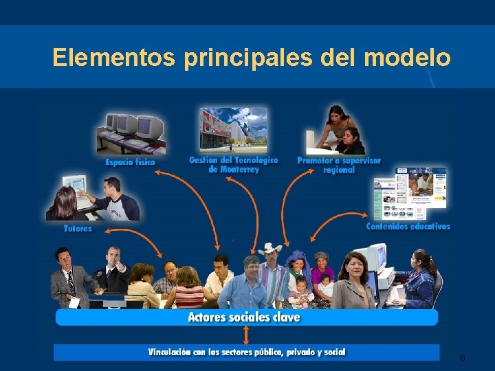 Elementos principales del modelo 6 