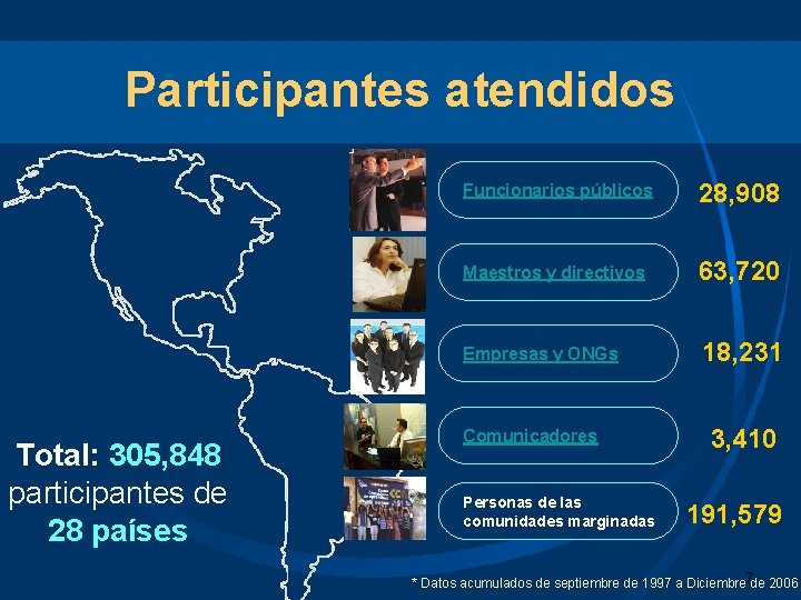 Participantes atendidos Total: 305, 848 participantes de 28 países Funcionarios públicos 28, 908 Maestros