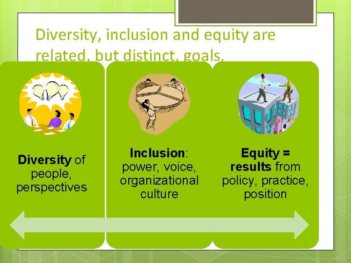 Diversity, inclusion and equity are related, but distinct, goals. Diversity of people, perspectives Inclusion:
