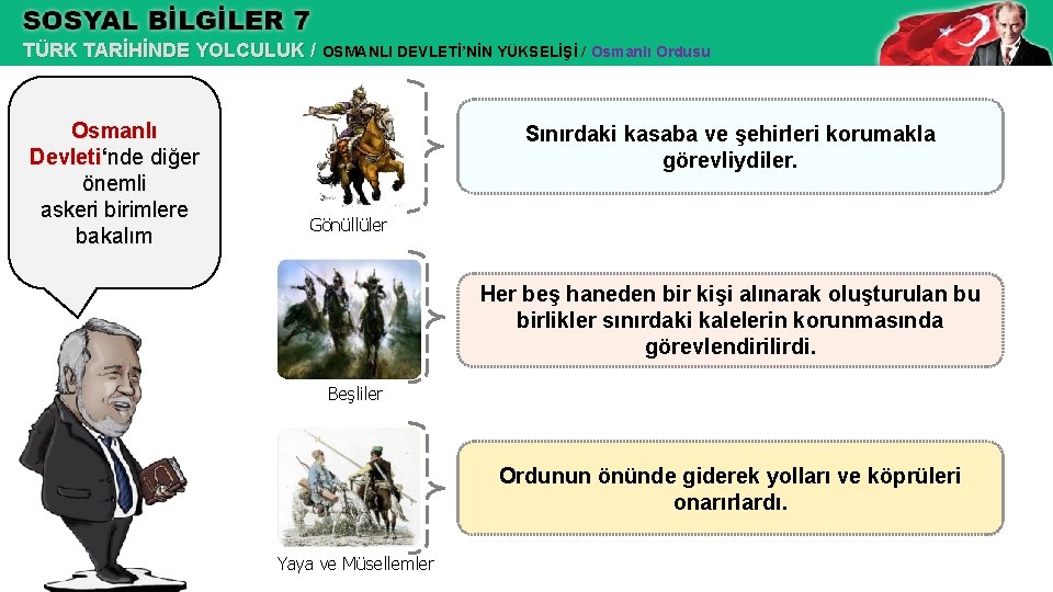 TÜRK TARİHİNDE YOLCULUK / OSMANLI DEVLETİ’NİN YÜKSELİŞİ / Osmanlı Ordusu Osmanlı Devleti‘nde diğer önemli