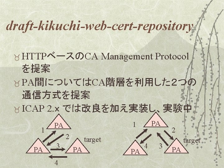 draft-kikuchi-web-cert-repository _ HTTPベースのCA Management Protocol を提案 _ PA間についてはCA階層を利用した２つの 通信方式を提案 _ ICAP 2. ｘ では改良を加え実装し、実験中