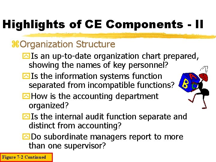 Highlights of CE Components - II z. Organization Structure y. Is an up-to-date organization