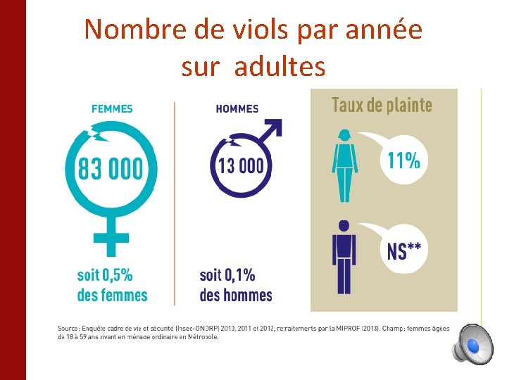 Nombre de viols par année sur adultes 