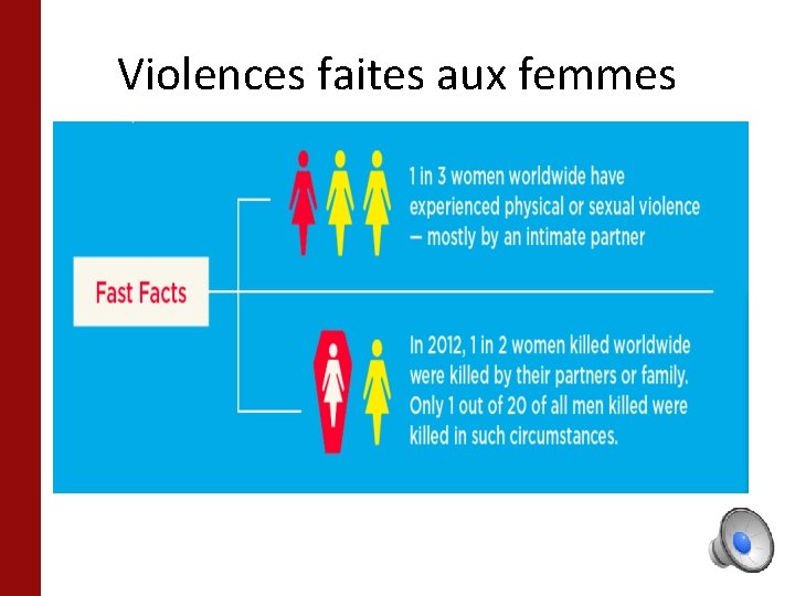 Violences faites aux femmes 