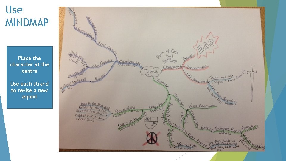Use MINDMAP Place the character at the centre Use each strand to revise a