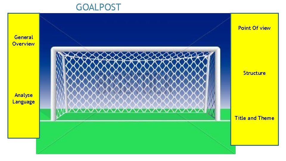 GOALPOST Point Of view General Overview Structure Analyse Language Title and Theme 