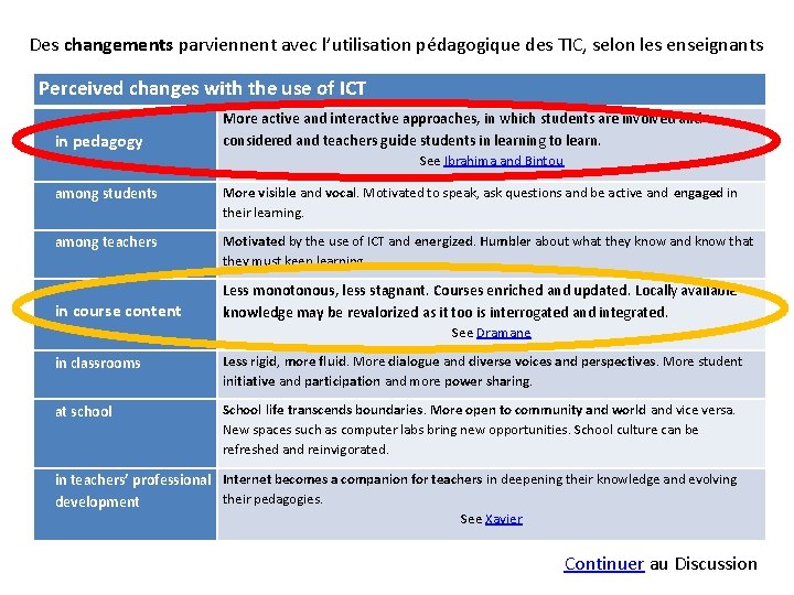 Des changements parviennent avec l’utilisation pédagogique des TIC, selon les enseignants Perceived changes with